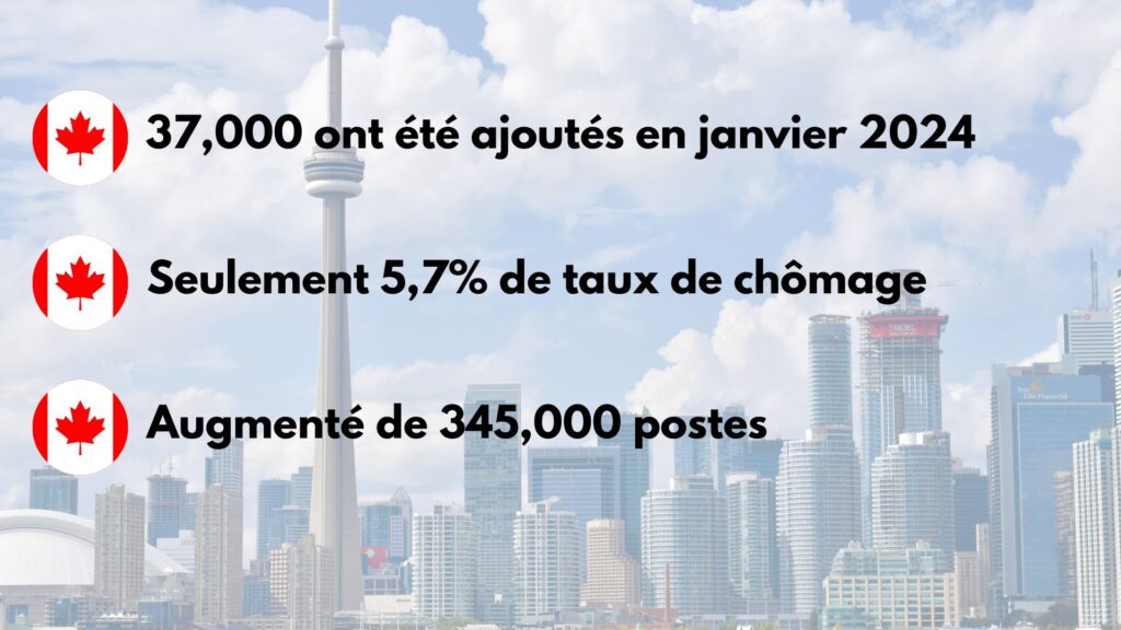 Inmigracion Canadiense statistiques d'emploi